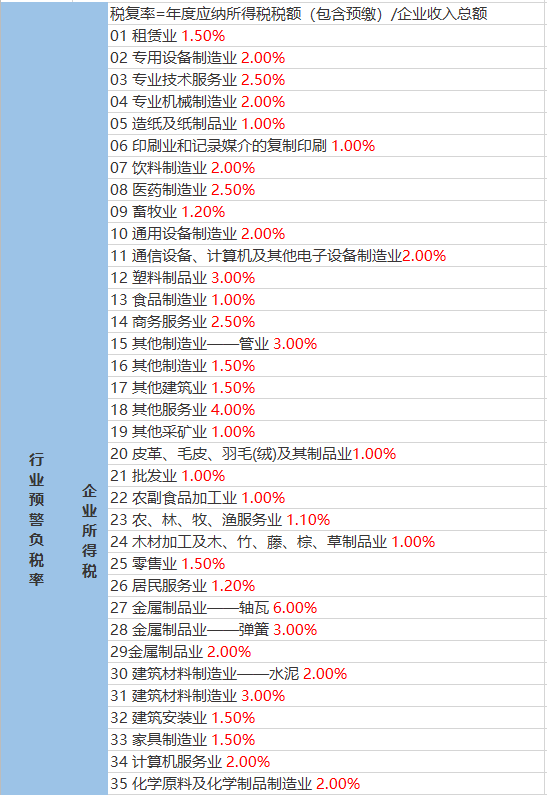 尚寨乡天气预报更新通知