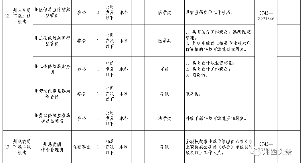 玉龙纳西族自治县级托养福利事业单位发展规划展望