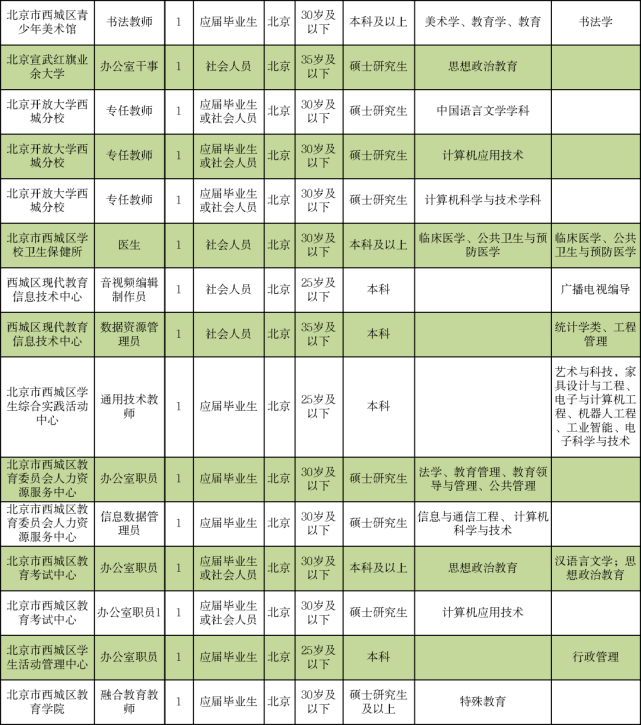 彭阳县成人教育事业单位招聘启事概览