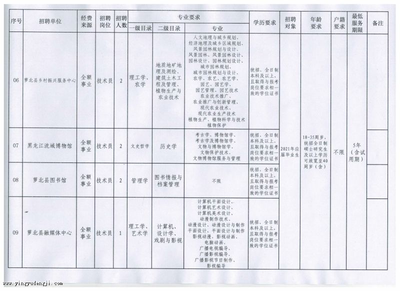 托里县成人教育事业单位新项目——地方教育发展新篇章启动