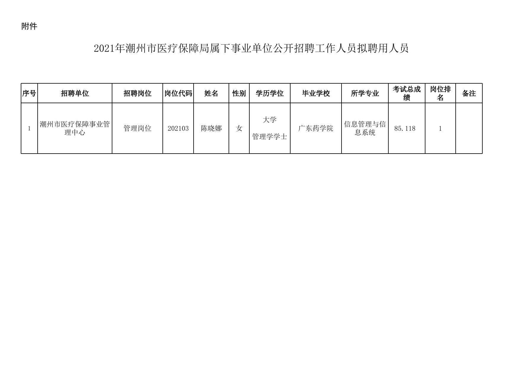 潮州市市民族事务委员会招聘启事