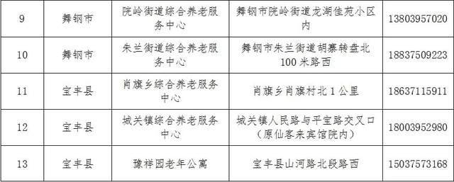 沁水县托养福利事业单位发展规划展望