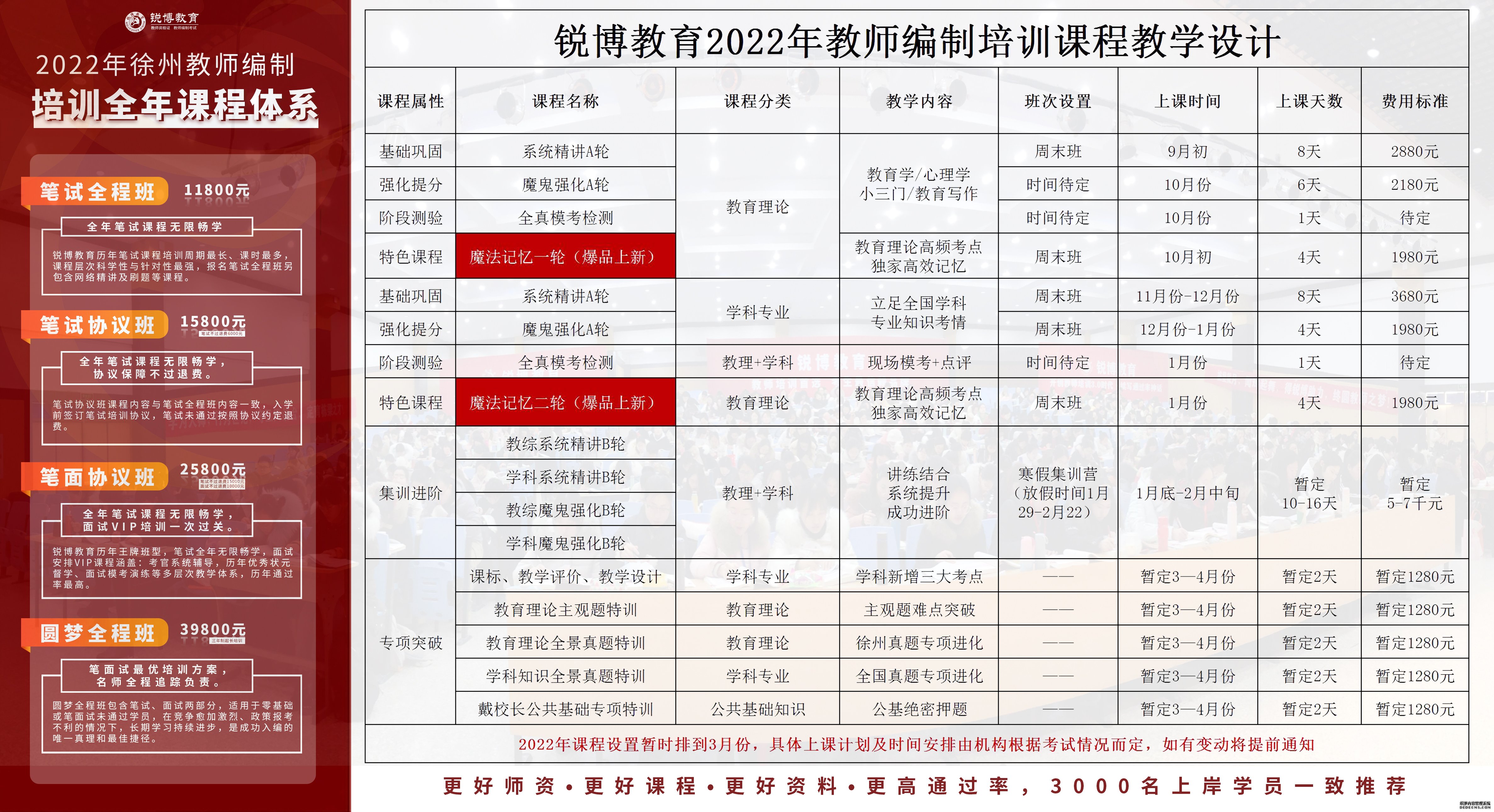 广丰县成人教育事业单位发展规划展望