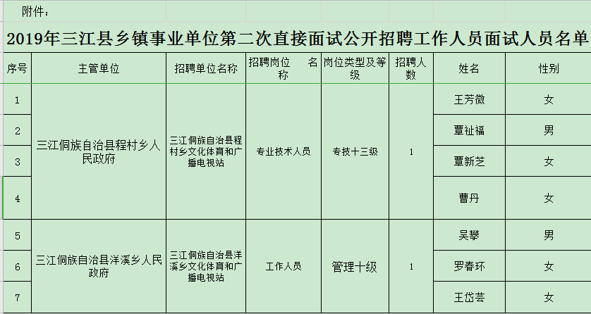 三江乡最新招聘信息全面解析