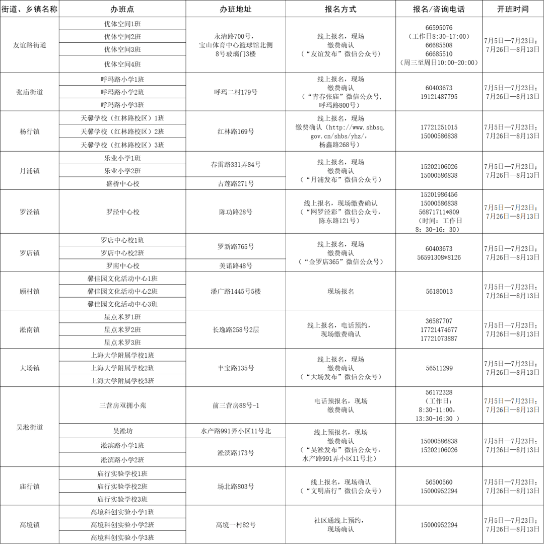 白碱滩区体育馆最新招聘概览