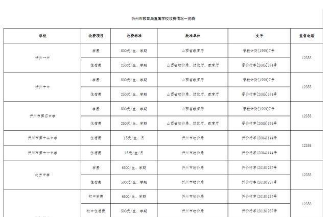 忻州市物价局最新发展规划概览