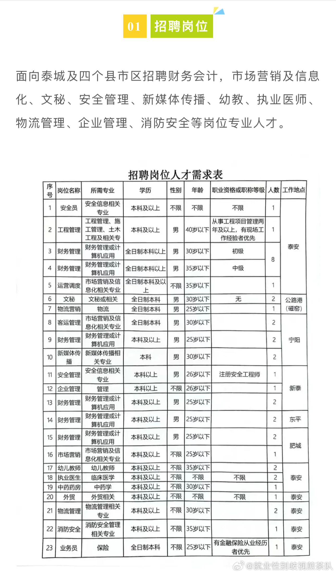 磁县自然资源和规划局最新招聘资讯概览