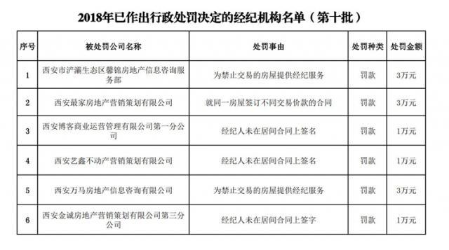 西安市房产管理局最新招聘信息全面解析