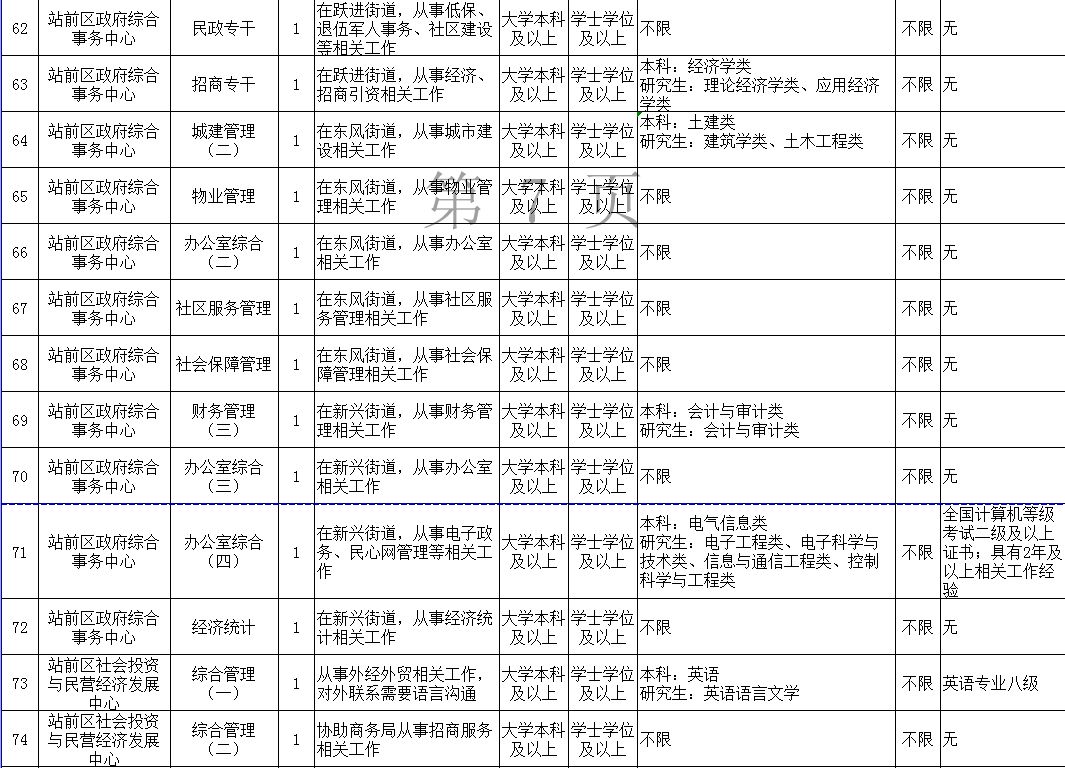 站前区康复事业单位招聘最新信息全面解析