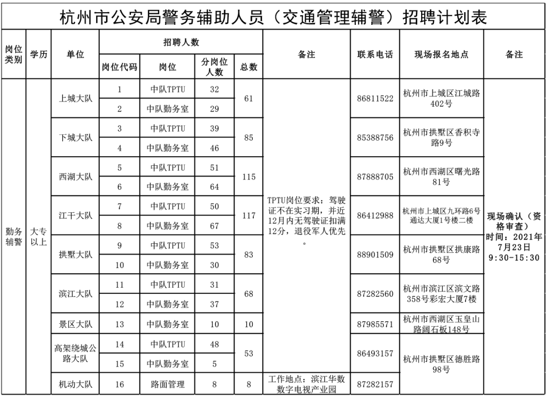 杭州市交通局最新招聘公告详解